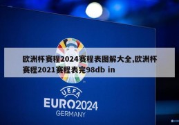 欧洲杯赛程2024赛程表图解大全,欧洲杯赛程2021赛程表完98db in